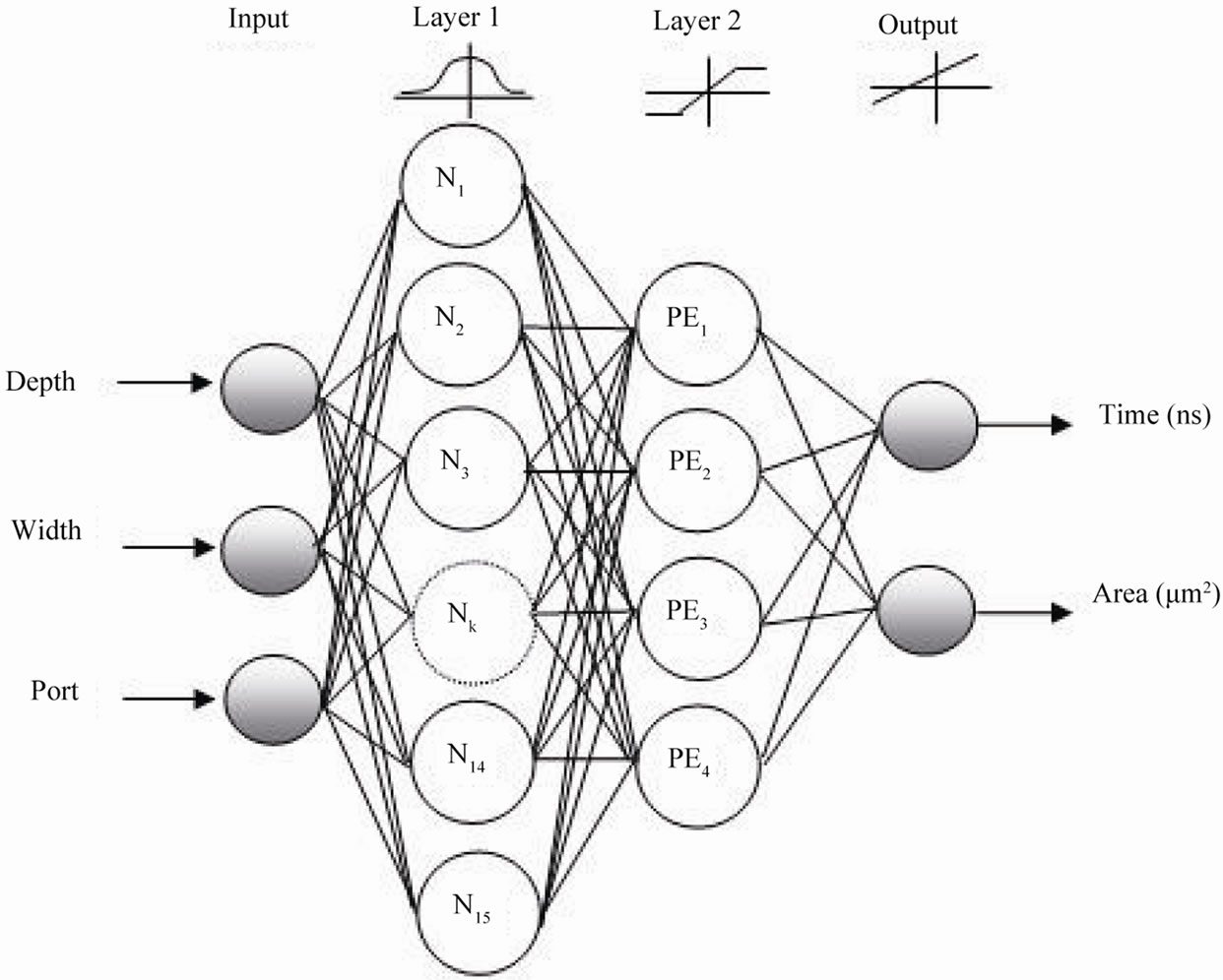 Модель голоса для нейросети. Структура многослойного персептрона. Архитектура нейронных сетей Многослойные персептроны. Персептрон топология. Многослойная нейронная сеть.